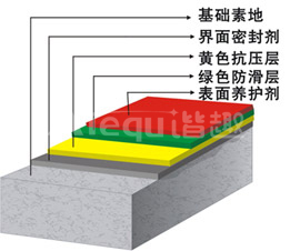 無(wú)震動(dòng)止滑車道